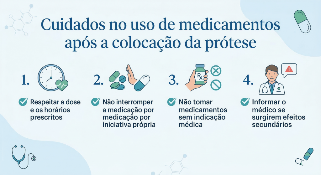 Infográfico em formato de checklist sobre cuidados no uso de medicamentos após a colocação de prótese peniana, destacando quatro orientações: respeitar a dose e os horários prescritos, não interromper a medicação por conta própria, não tomar medicamentos sem indicação médica e informar o médico caso surjam efeitos secundários.